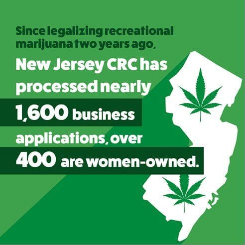 Governor Murphy Tweets Celebrating the Anniversary of Cannabis Legalization. Pictured of Tweet displayed with map of Jersey with weed leaves