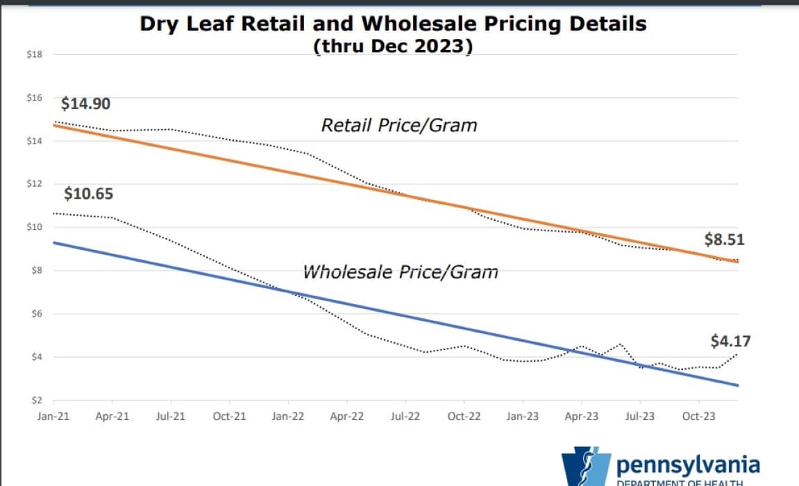 Pennsylvania medical cannabis