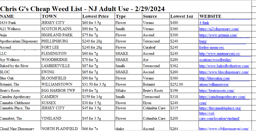 legal New Jersey adult-use cannabis Pennsylvania medical cannabis