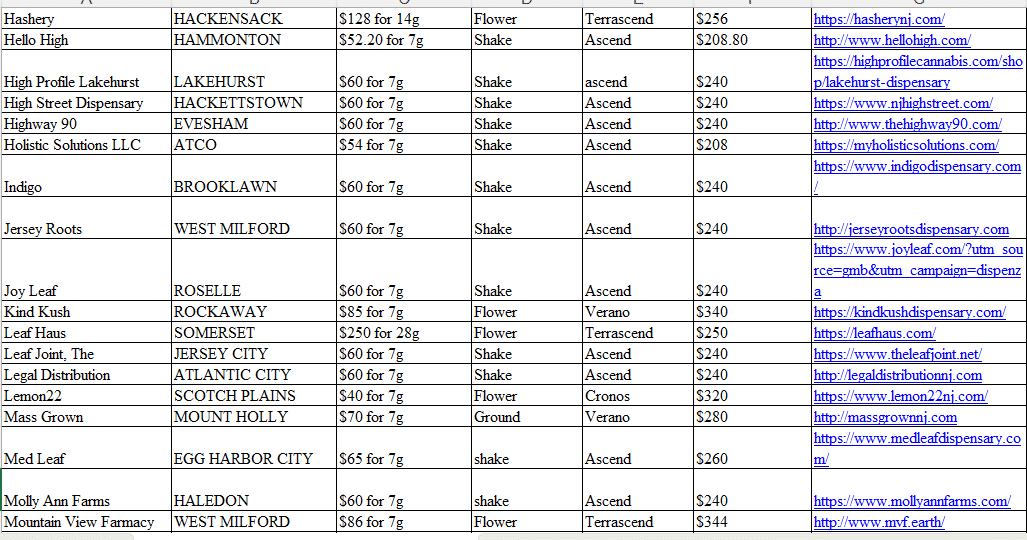 legal New Jersey adult-use cannabis