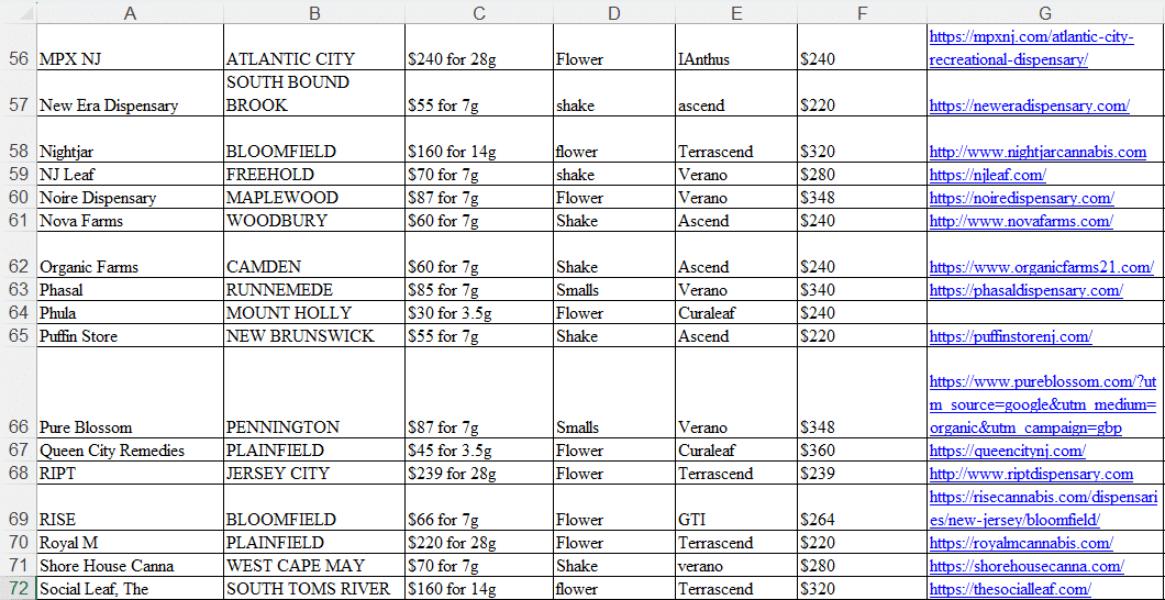 legal New Jersey adult-use cannabis Pennsylvania medical cannabis