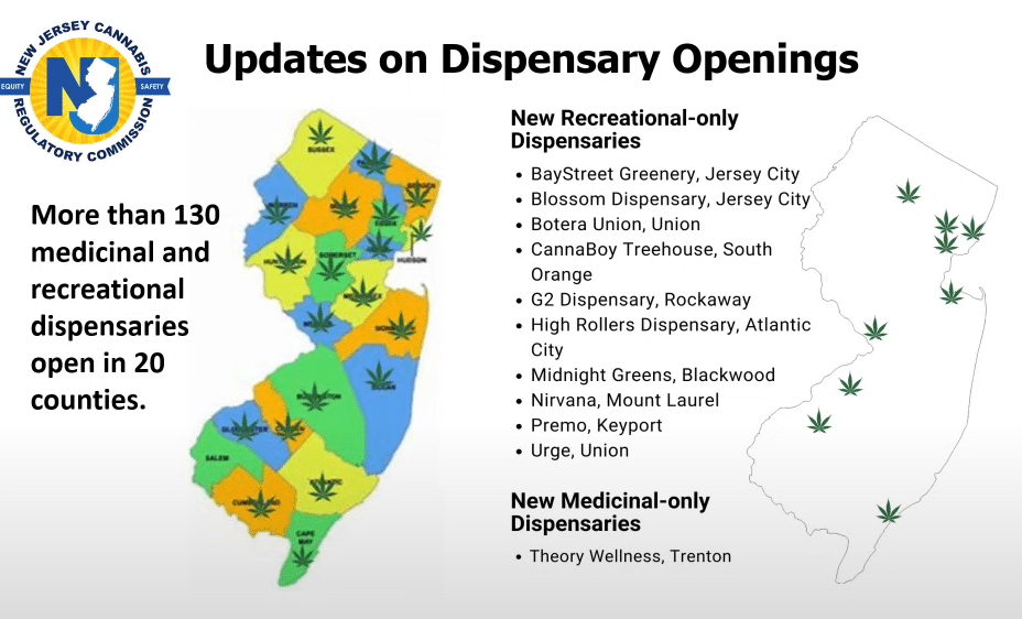 New Jersey cannabis adult-use licenses