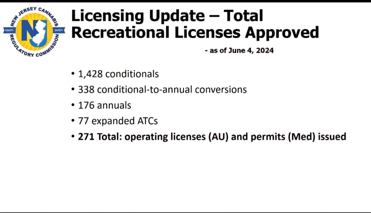 NJCRC statistic on adult use and NJ medical marijuana program