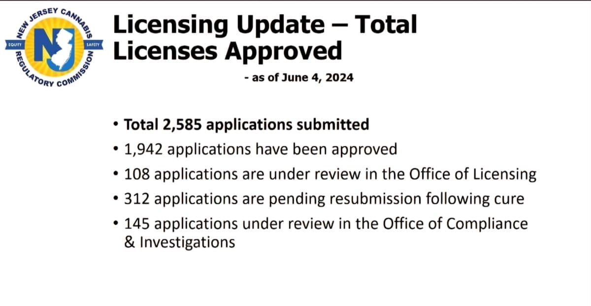 NJCRC statistic on adult use and NJ medical marijuana program