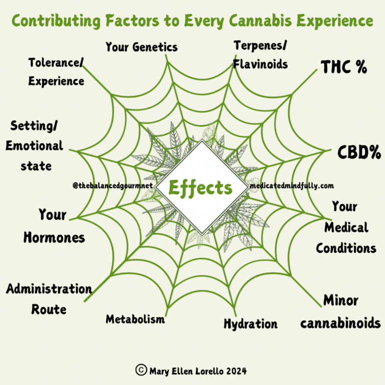 Cannabis for Stress and Anxiety