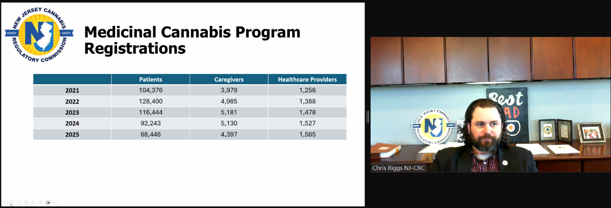 NJCRC holds virtual medical cannabis town hall