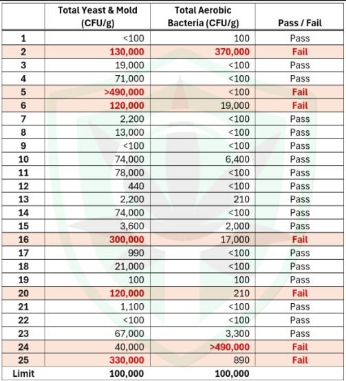 Cannabis lab testing mold NJ cannabis products