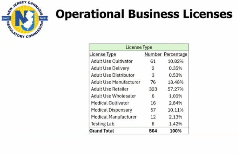image about NJ-CRC Announces 323 Legal Cannabis Dispensaries Open